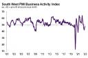NatWest's PMI index for January 2023