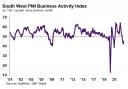Business activity falls for fourth successive month